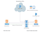 Veeam Backup Remote Access