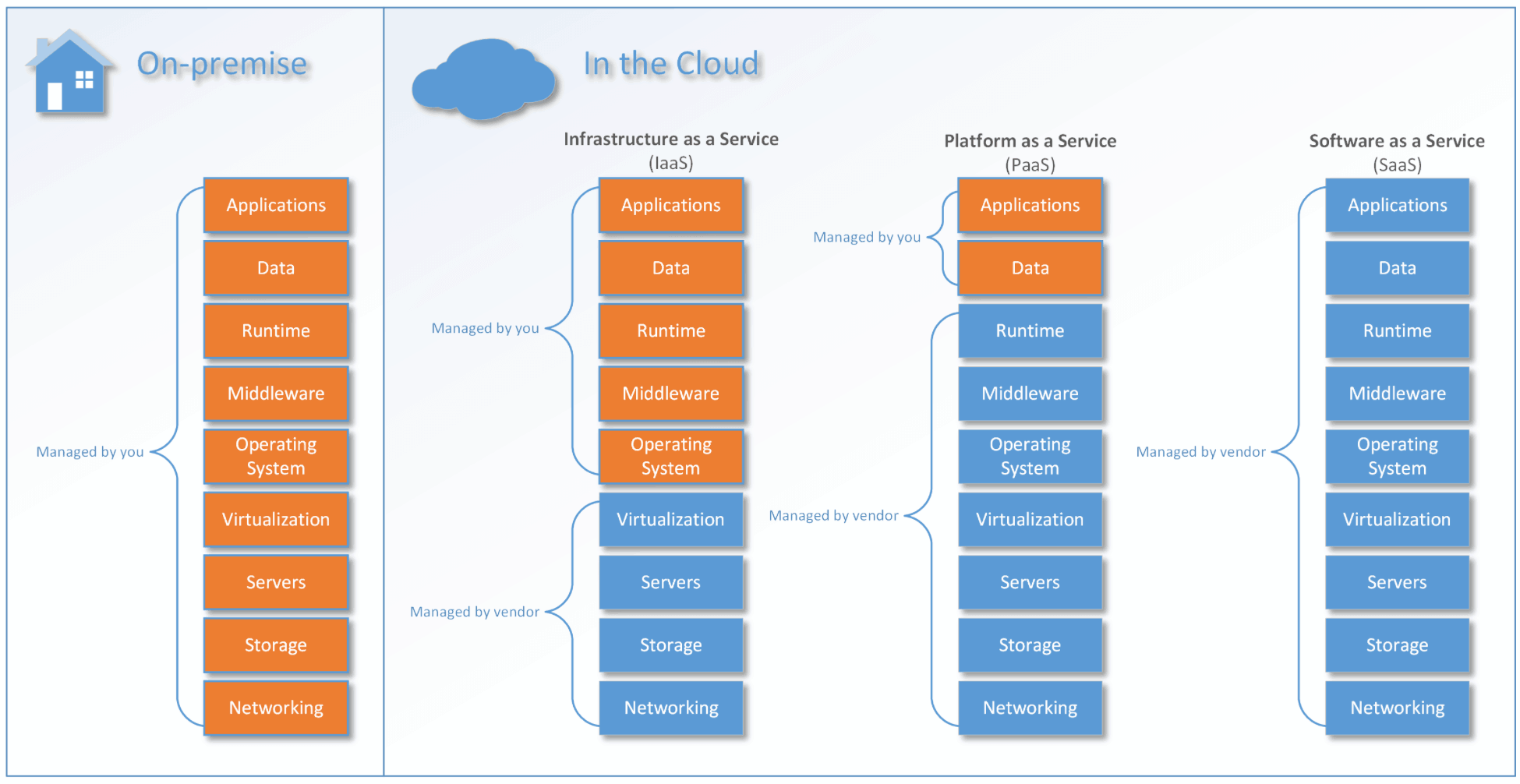 iaas