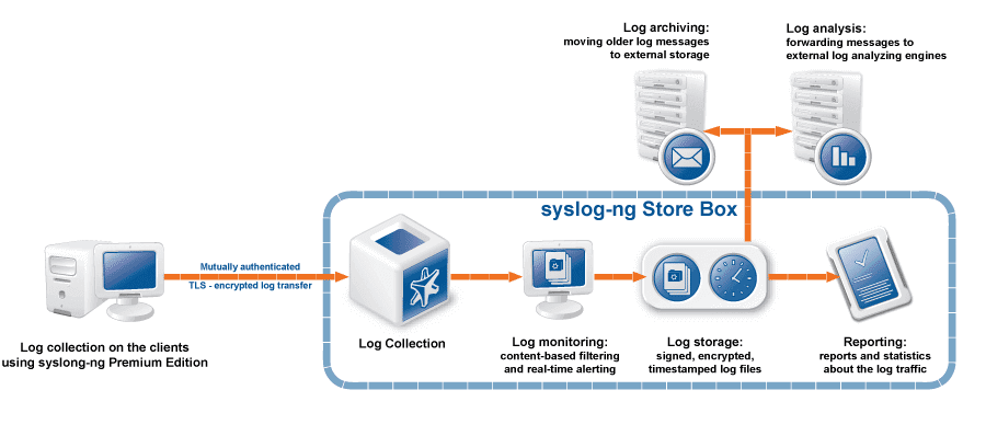 syslog server