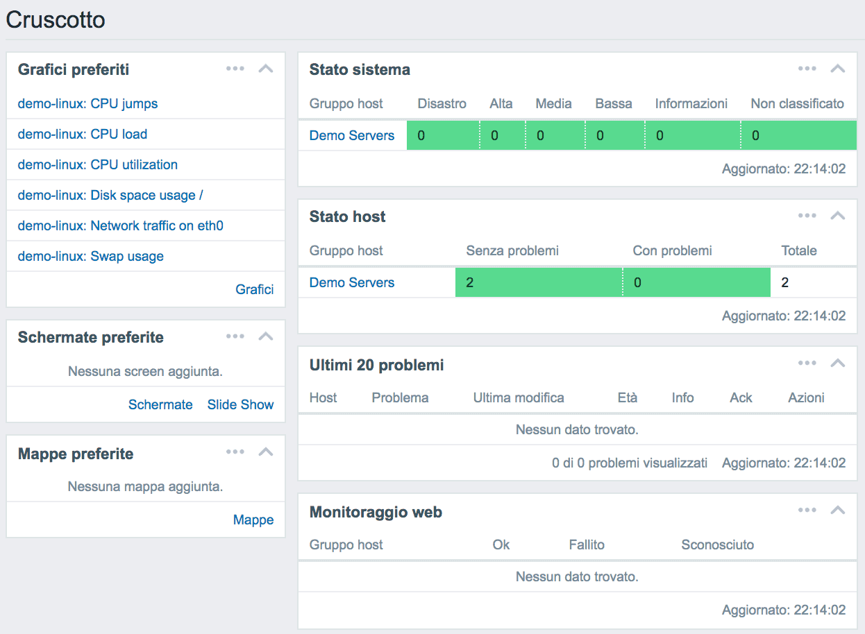 monitoring