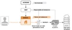 Responsabile del trattamento