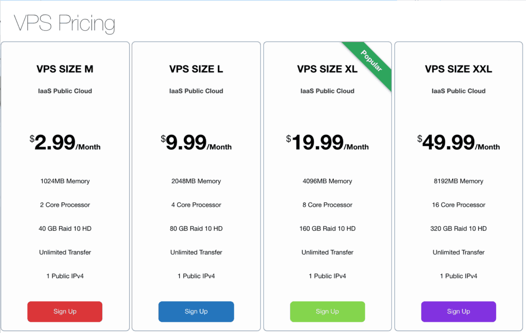 VPS prices new