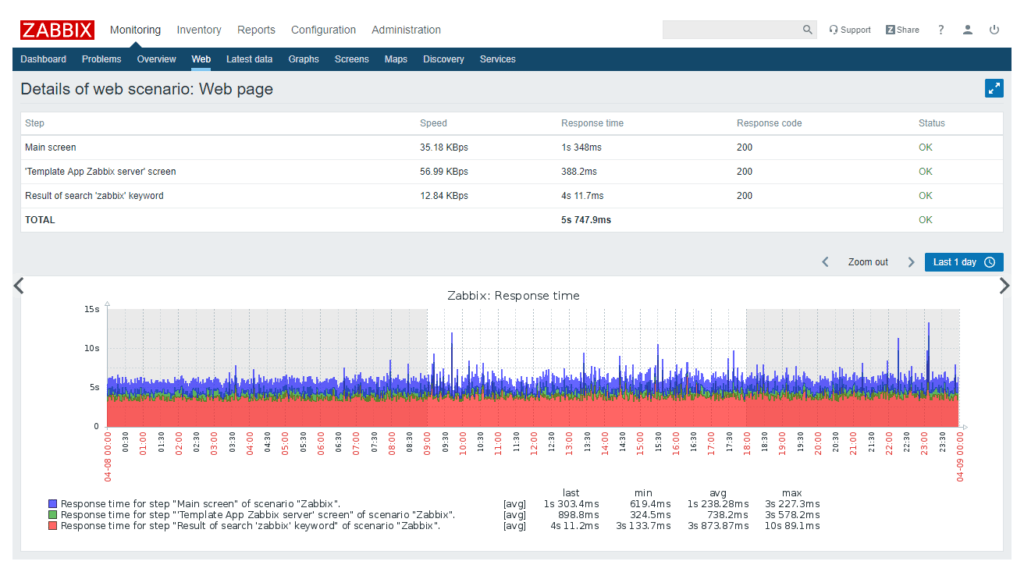 zabbix