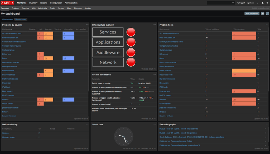 Monitoring system dashboard