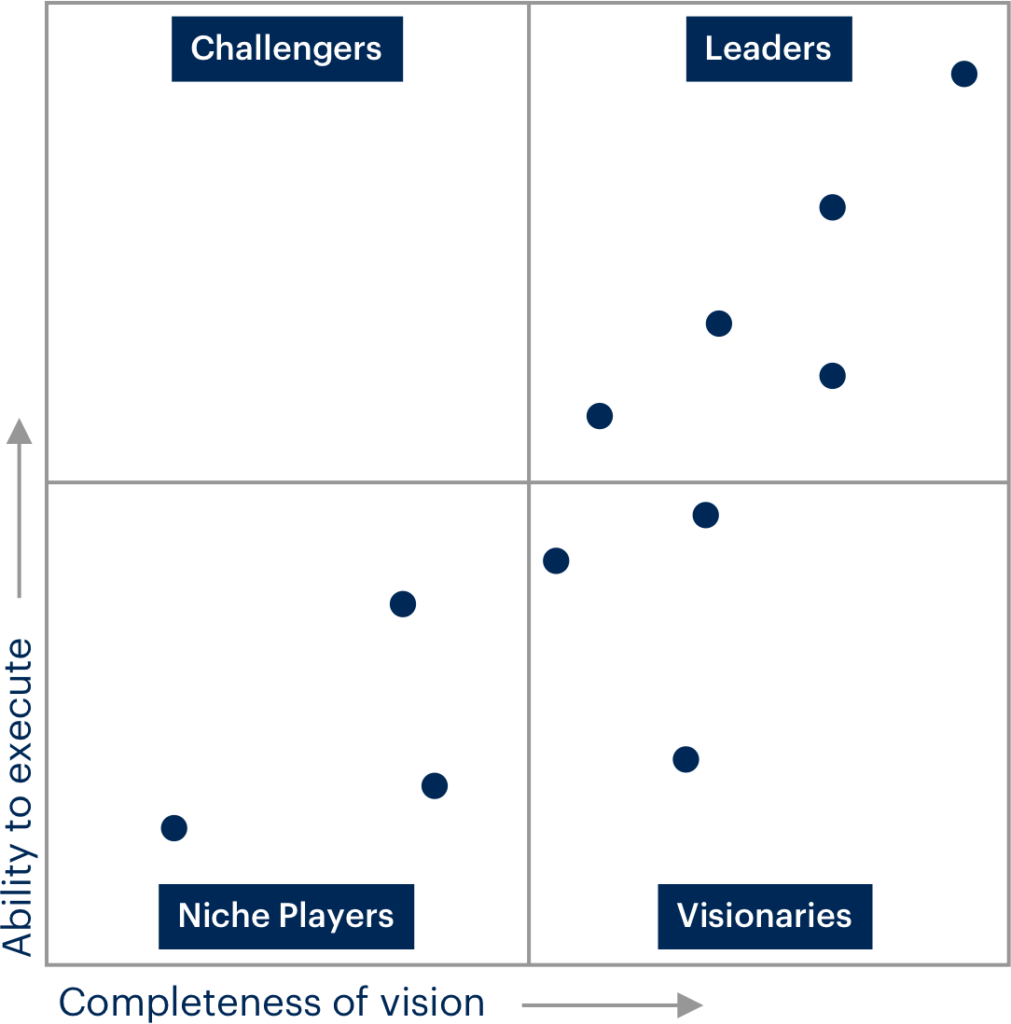 magic quadrant generico