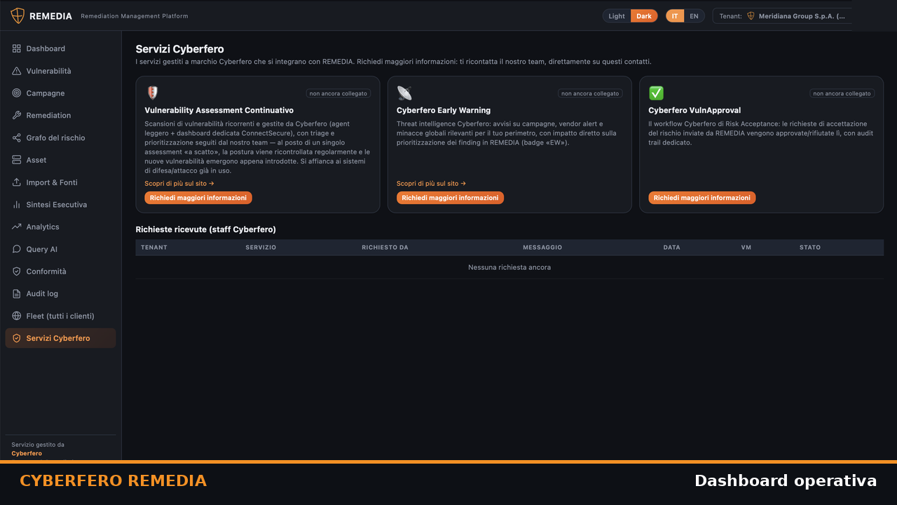 Dashboard operativa REMEDIA